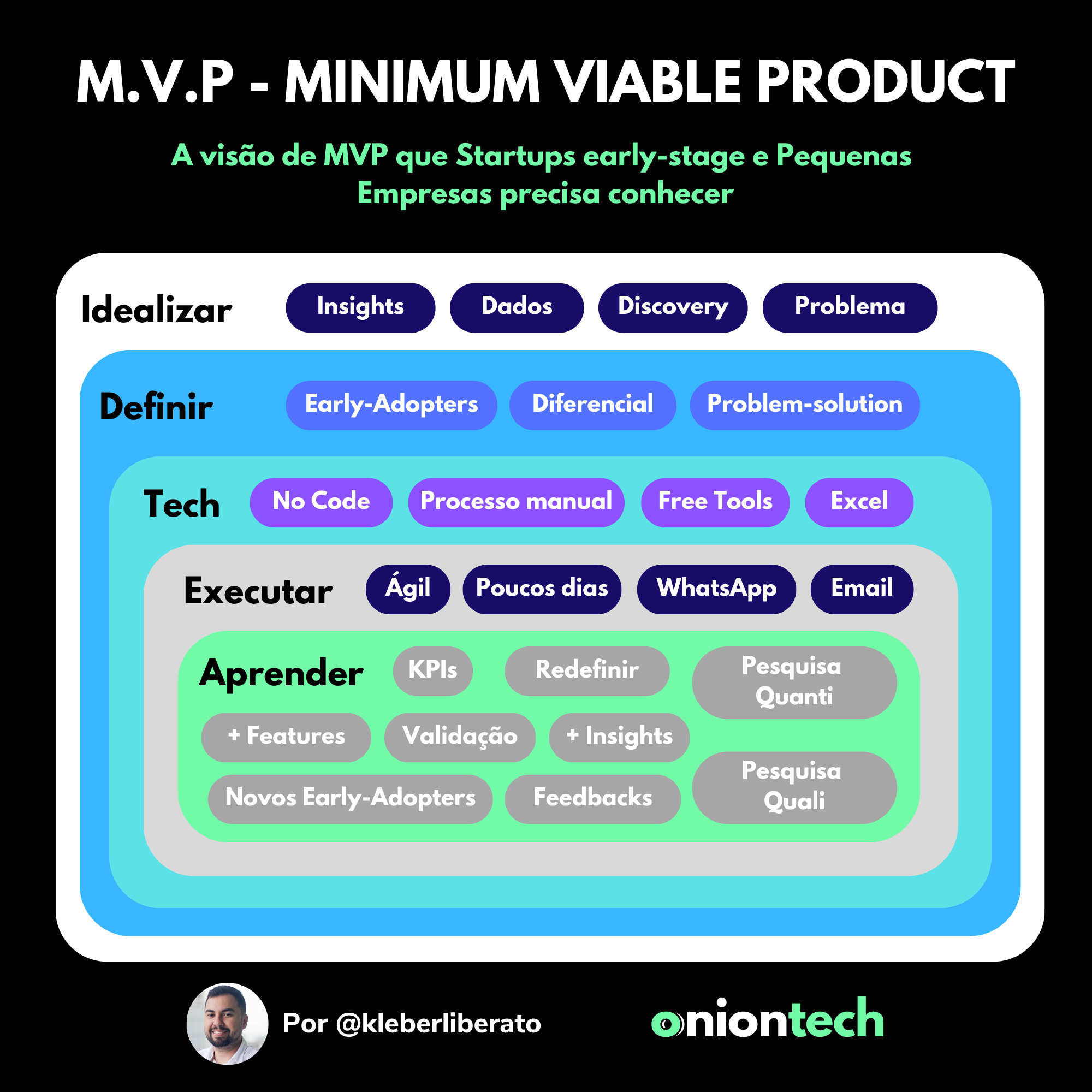 O que é MVP - Minimum Viable Product e sua importância para Pequenas ...