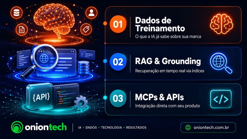 Como a IA Descobre Informações Sobre Sua Marca — e Por Que Isso Muda Tudo 2 O que a IA já sabe sobre a sua marca