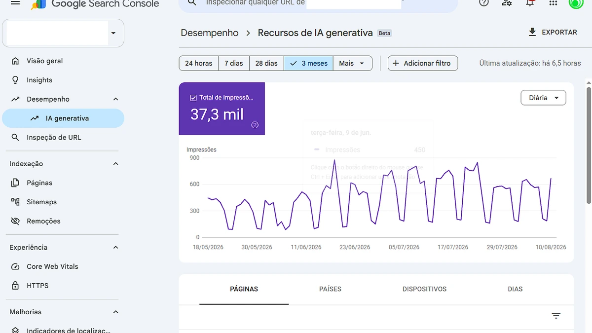 Google amplia relatório de IA generativa no Search Console: métricas essenciais para SEO e estratégia de conteúdo 1 Exemplo de Relatório de IA Generativa Google Search Console