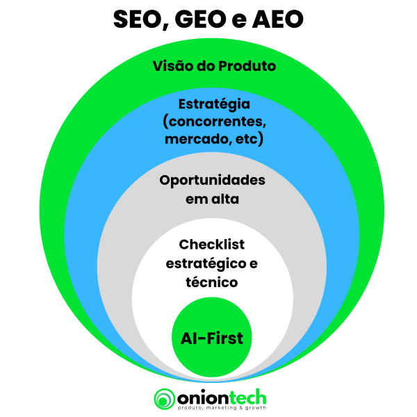 seo geo aeo