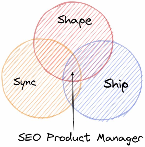 seo product management